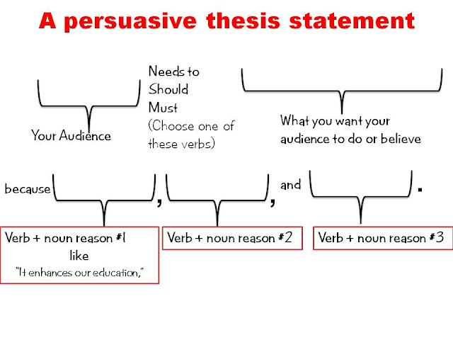 Thesis maker